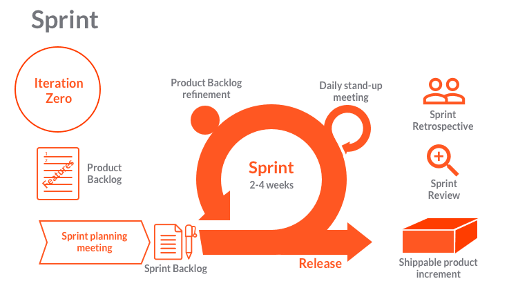 AgileProcess