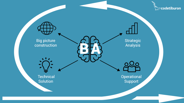 Business Analyst in Scrum