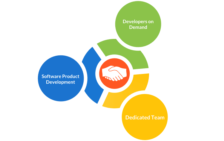 Engagement models