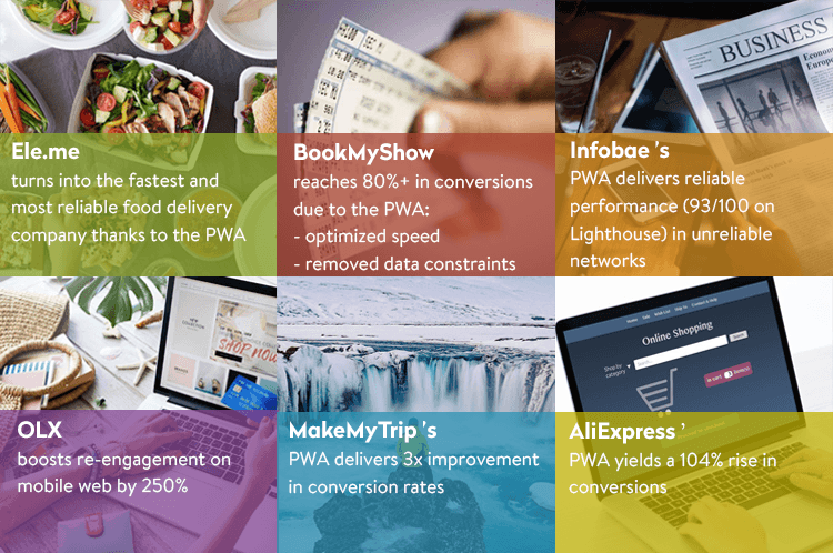 PWA success stories