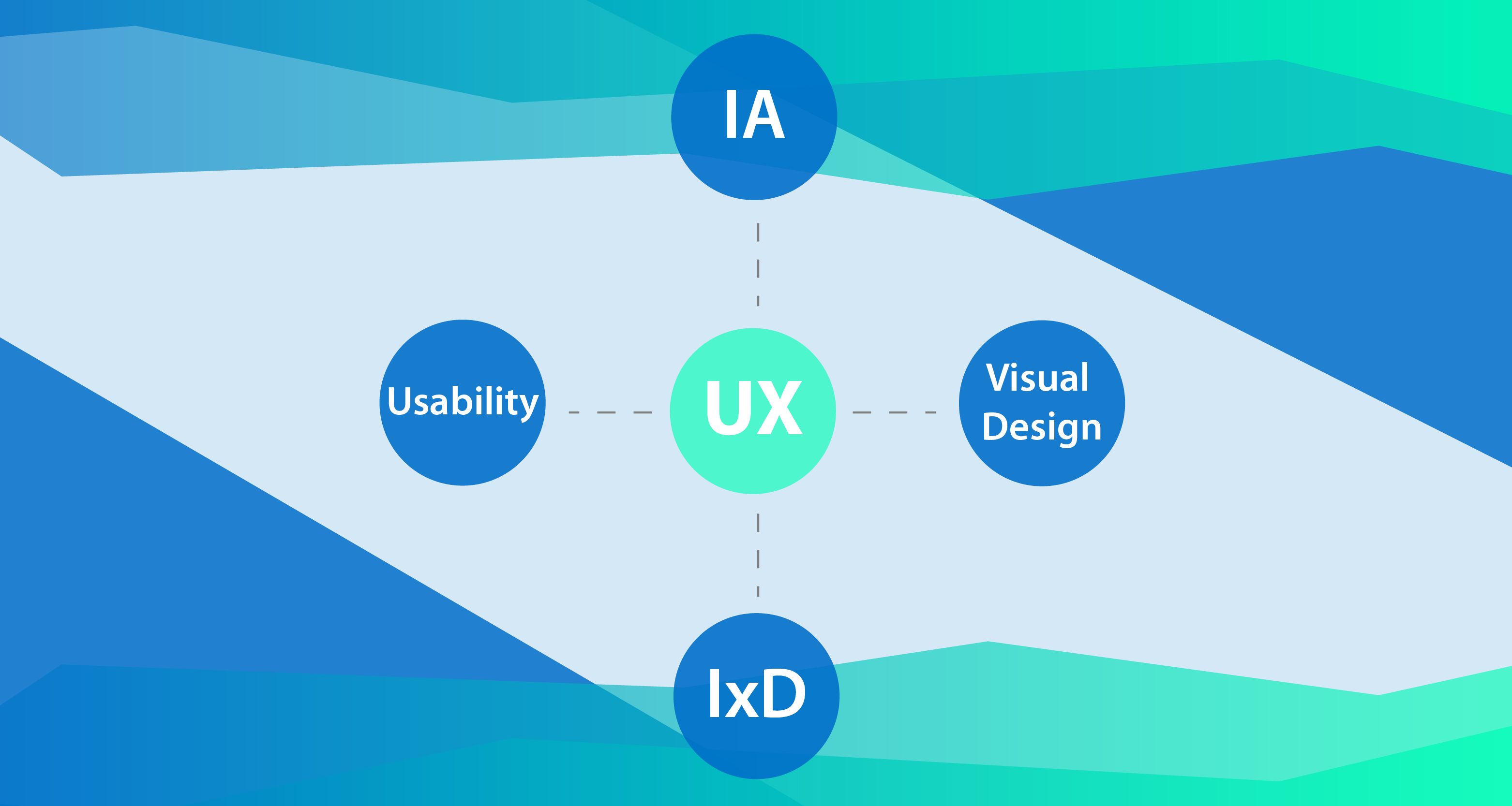 Essential Steps to Improve the UX of Your Website
