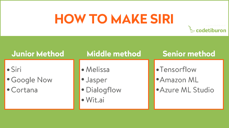 how to make Siri